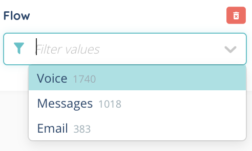 Number of occurences